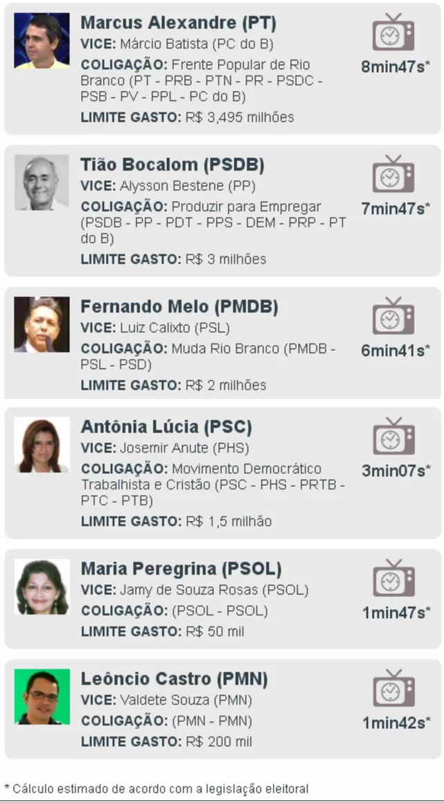 Confira infográfico dos prefeituráveis de Rio Branco com o tempo de TV e previsão degastos durante a campanha