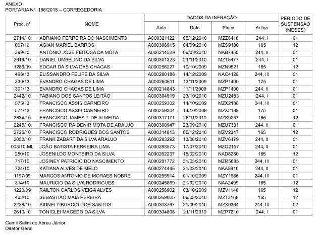 Mais de 20 motoristas do Acre tem o direito de dirigir suspenso: Veja