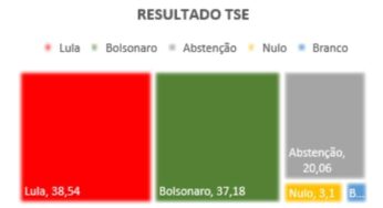 Uma vitória minúscula não autoriza mudanças maiúsculas