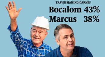 Travessia/Sindicarnes: Bocalom tem 43%, Marcus 38%; Jenilson e Jarude estão empatados com 5%