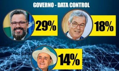 Governo em 2026: Alan Rick tem 29%, Jorge Viana 18% e Bocalom 14%