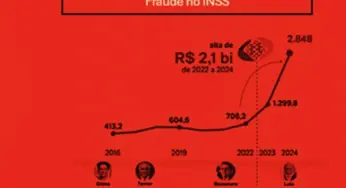 O novelo desse fio tem tudo para ser enorme