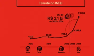 O novelo desse fio tem tudo para ser enorme