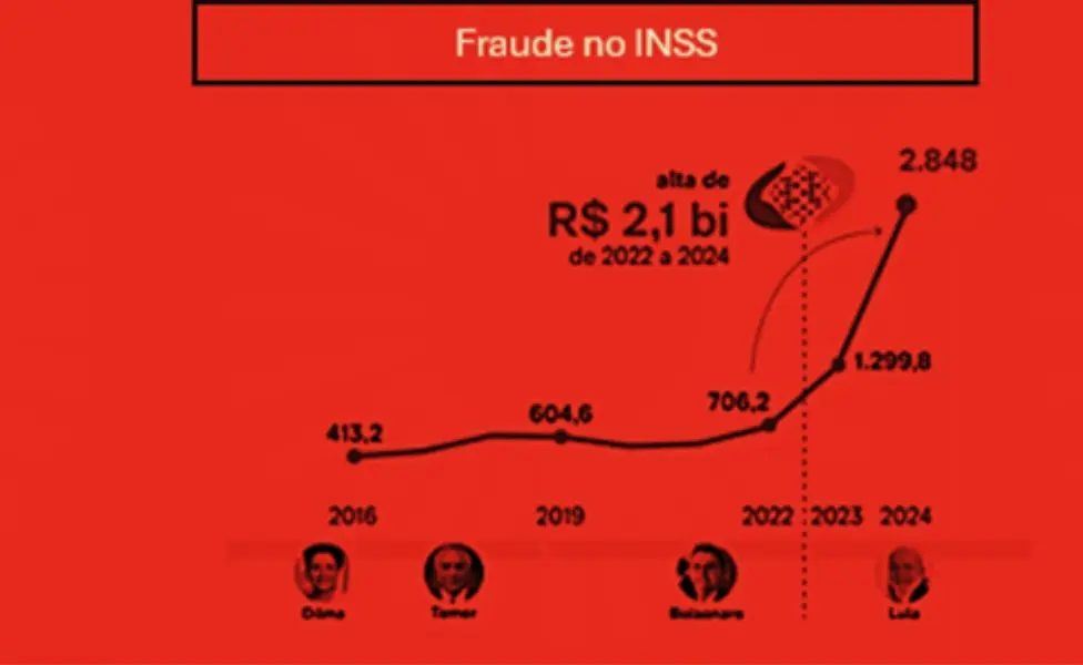O novelo desse fio tem tudo para ser enorme