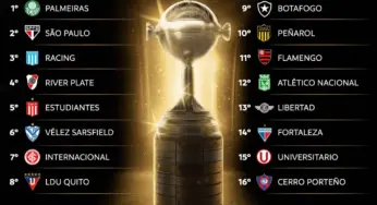 Libertadores: veja os potes e possíveis confrontos das oitavas