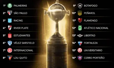 Libertadores: veja os potes e possíveis confrontos das oitavas