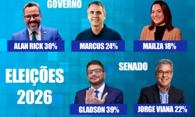 Pesquisa mostra cenário embolado para disputa do governo e senado no Acre
