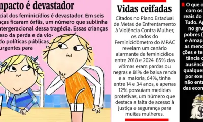 Estatísticas