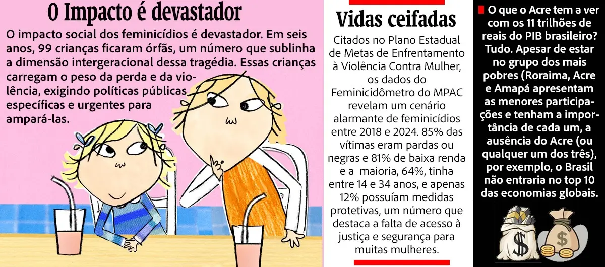 Estatísticas