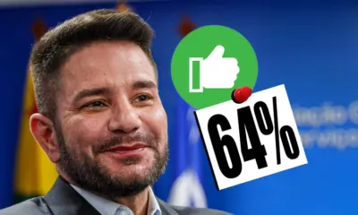 Governo de Gladson é aprovado por 64%, aponta pesquisa Real Time/TV Gazeta