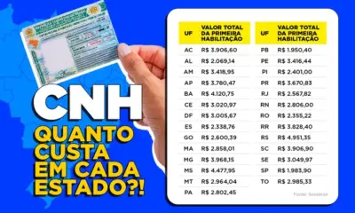 Acre tem a Carteira Nacional de Habilitação mais cara do Norte