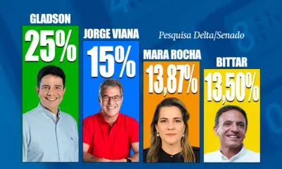 Delta/Senado: Gladson lidera com 25%, Jorge marca 15% e Mara fica na frente de Bittar