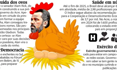 População