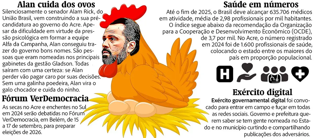 População