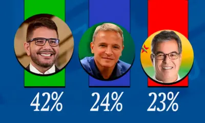 Paraná Pesquisa/Senado: Gladson Camelí tem 42%, Marcio Bittar 24% e Jorge Viana 23%