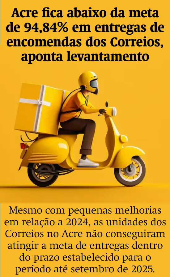 Acre fica abaixo da meta de 94,84% em entregas de encomendas dos Correios, aponta levantamento